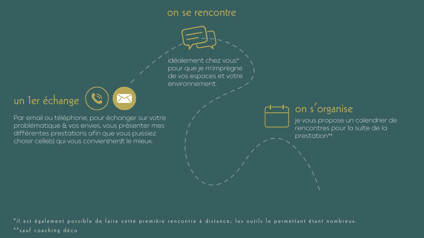 Comment j'interviens à vos côtés — les étapes